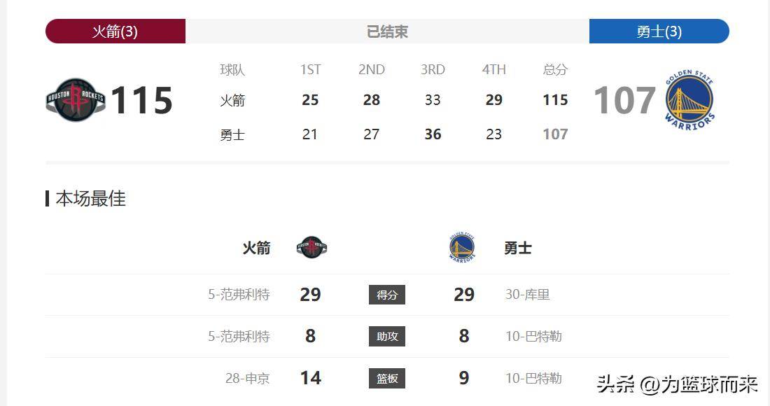火箭阵容调整得当，全队士气高涨的简单介绍