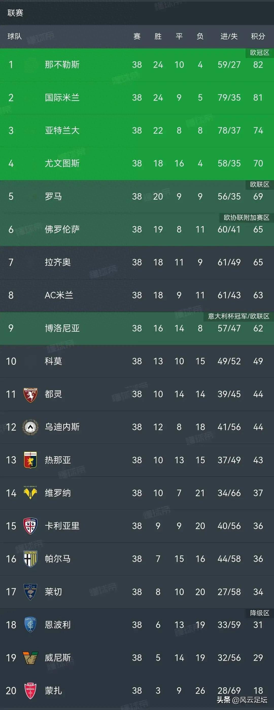 Scout连续七场比赛得分超过爆冷，尤文图斯冲击纪录！